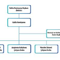 kalite-organizasyon-sema