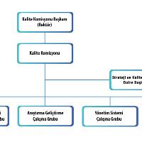 kalite-organizasyonu