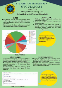 10-ticari-otomasyon-uygulamasi