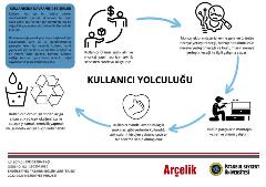 40.7-mezuniyet-projesi-efe-ozekmekci-web