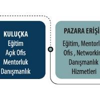 girisimcilik-ve-kulucka
