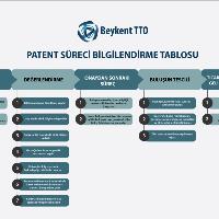 patent-sureci-tablosu